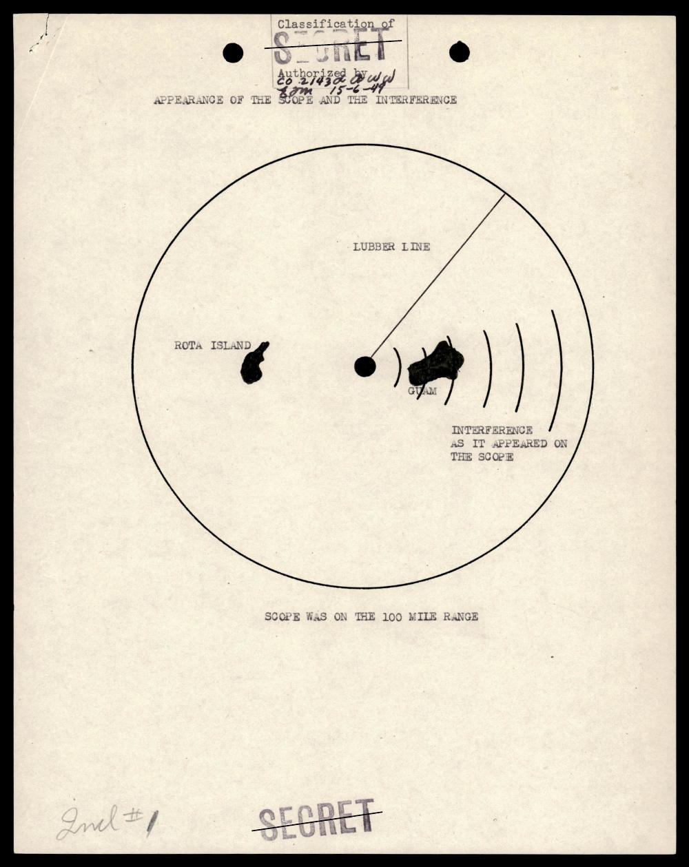 Derived official PDF page render: Guam/Rota radar-scope diagram