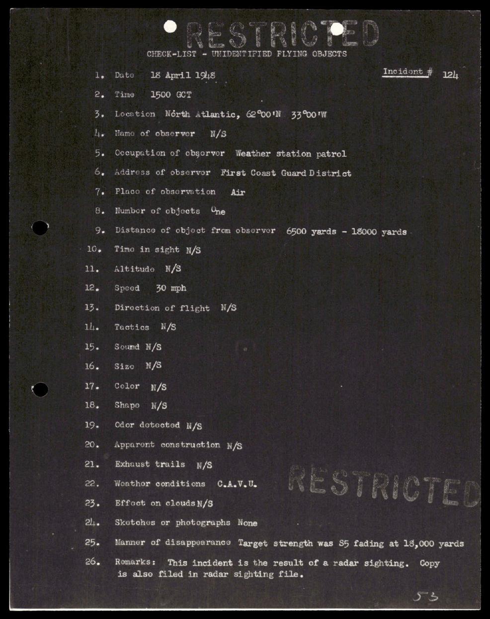 Derived Release 01 PDF page 076: Incident 124 radar checklist