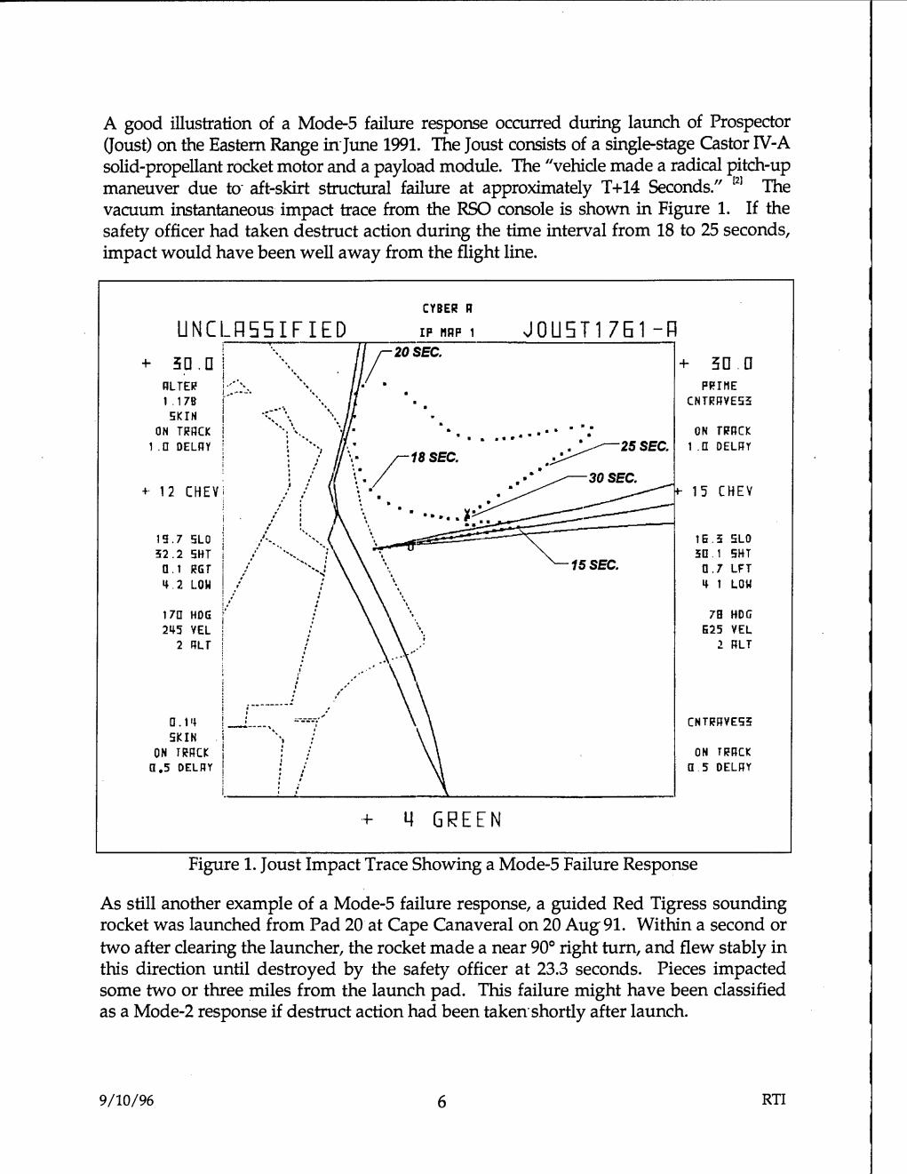 Derived page render from official PDF: Joust impact trace figure