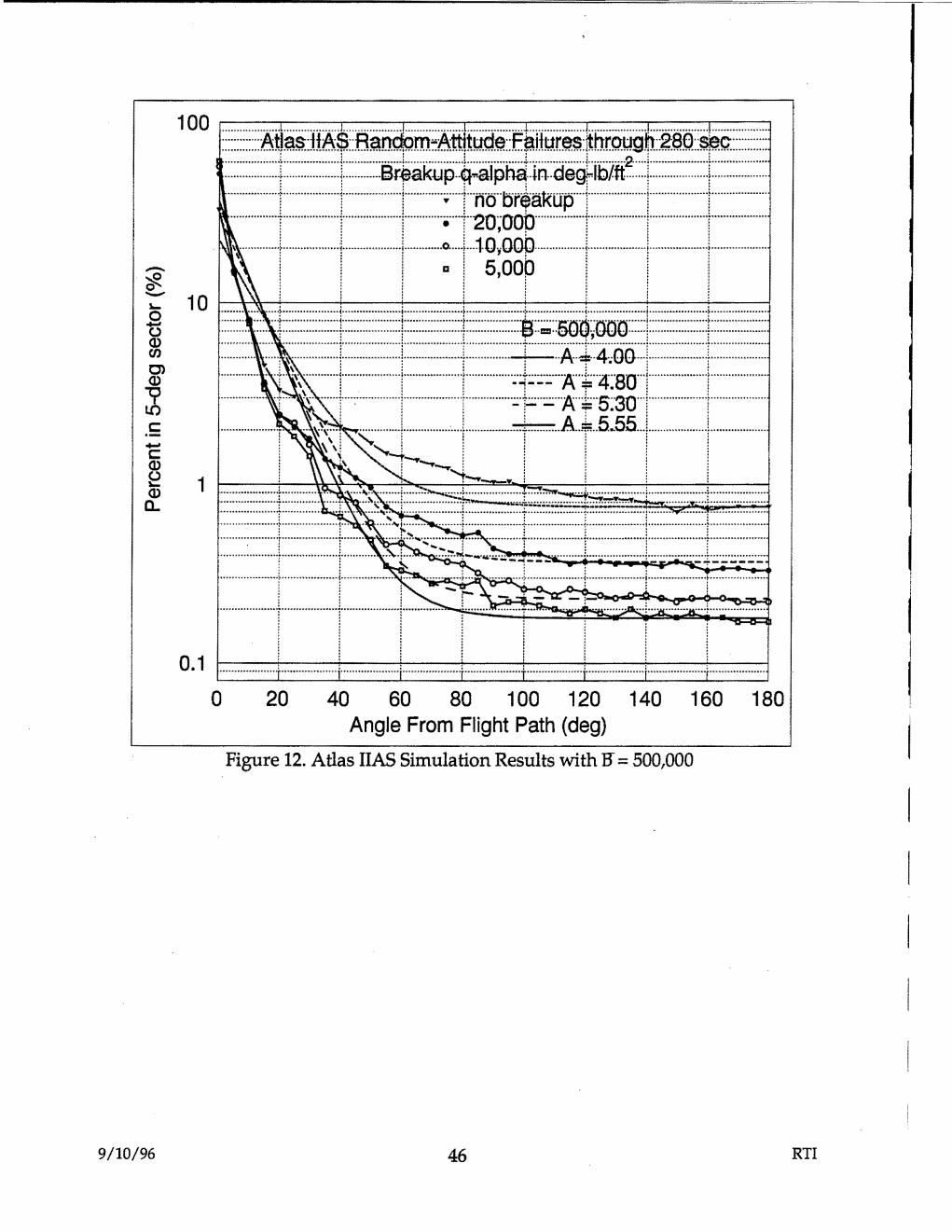 Derived page render from official PDF: Atlas IIAS simulation-results graph